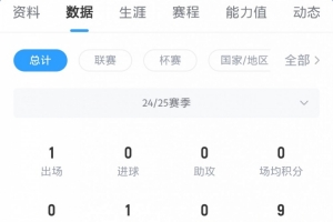 ladbrokes-卖家秀？阿里夏训生龙活虎，上赛季仅出场一次10分钟即染红